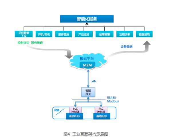 數(shù)據(jù)處理與存儲(chǔ)支持服務(wù) 驅(qū)動(dòng)產(chǎn)業(yè)智能化的核心引擎